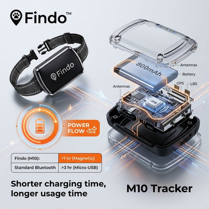 Findo™ Pro 4G GPS Smart Pet Tracker – IP68 Waterproof Real-Time Dog and Cat Locator